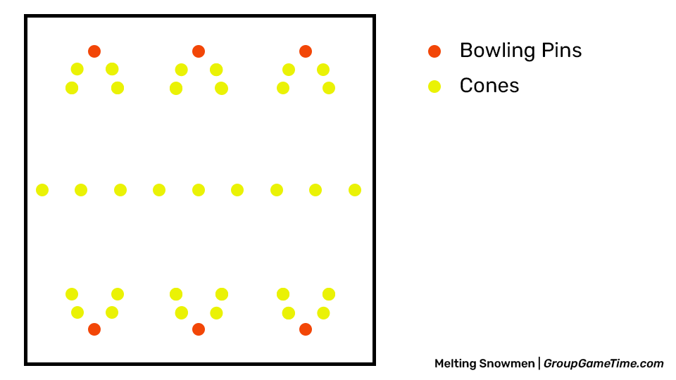 Melting Snowmen Game Layout