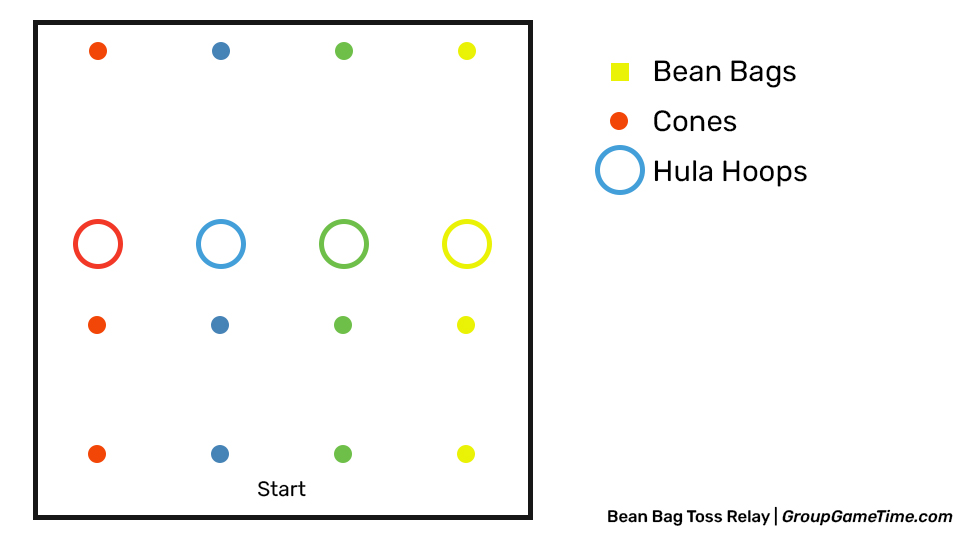 Bean Bag Toss Relay Game Layout